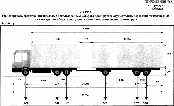 grp size diff sample 258 1